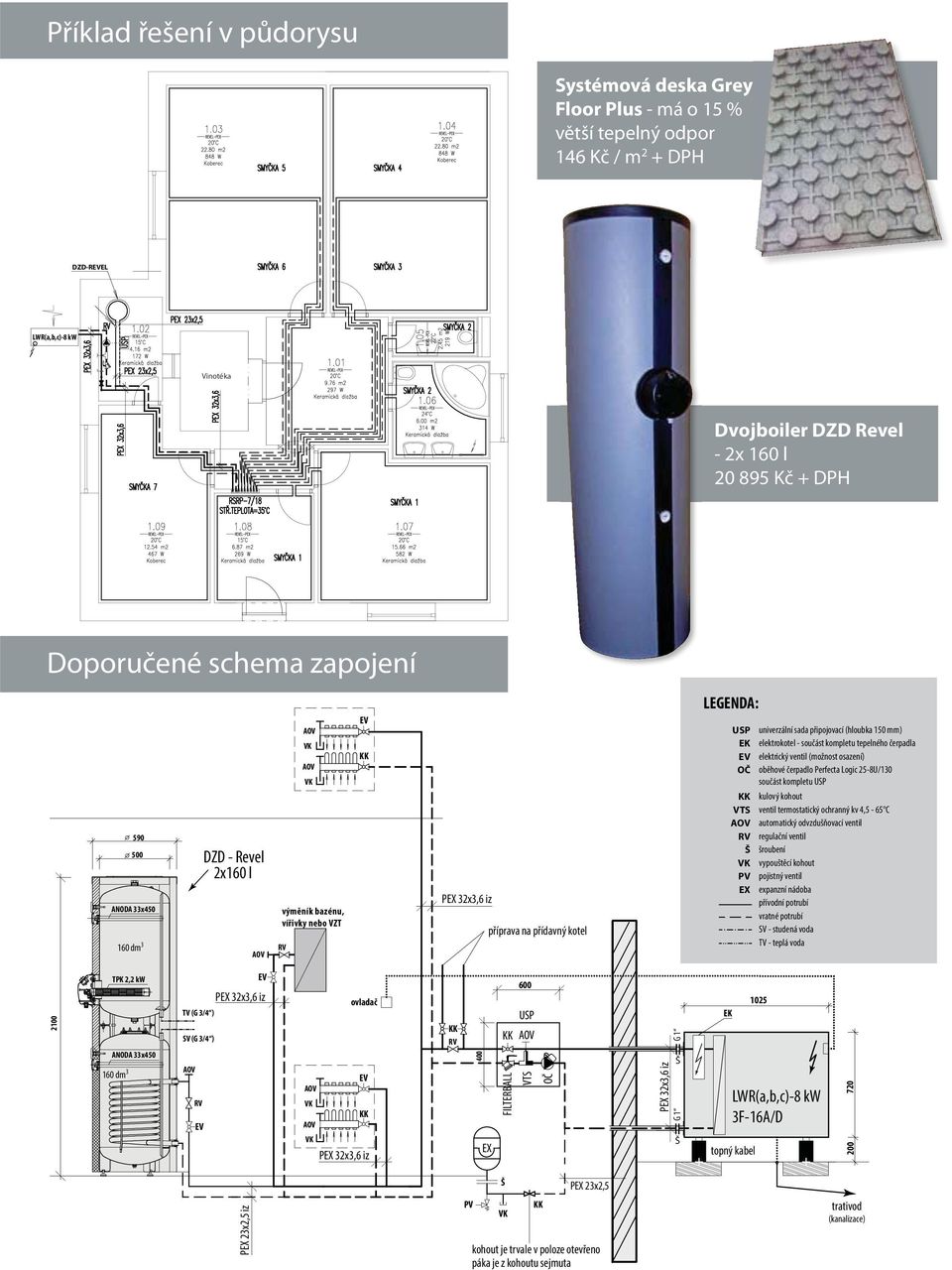 (hloubka 150 mm) elektrokotel - součást kompletu tepelného čerpadla elektrický ventil (možnost osazení) oběhové čerpadlo Perfecta Logic 25-8U/130 součást kompletu USP kulový kohout ventil
