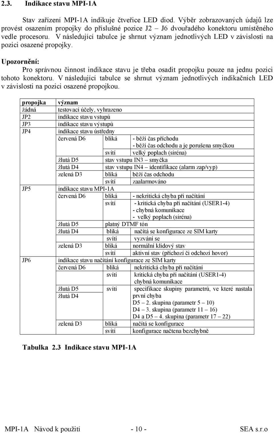 V následující tabulce je shrnut význam jednotlivých LED v závislosti na pozici osazené propojky.