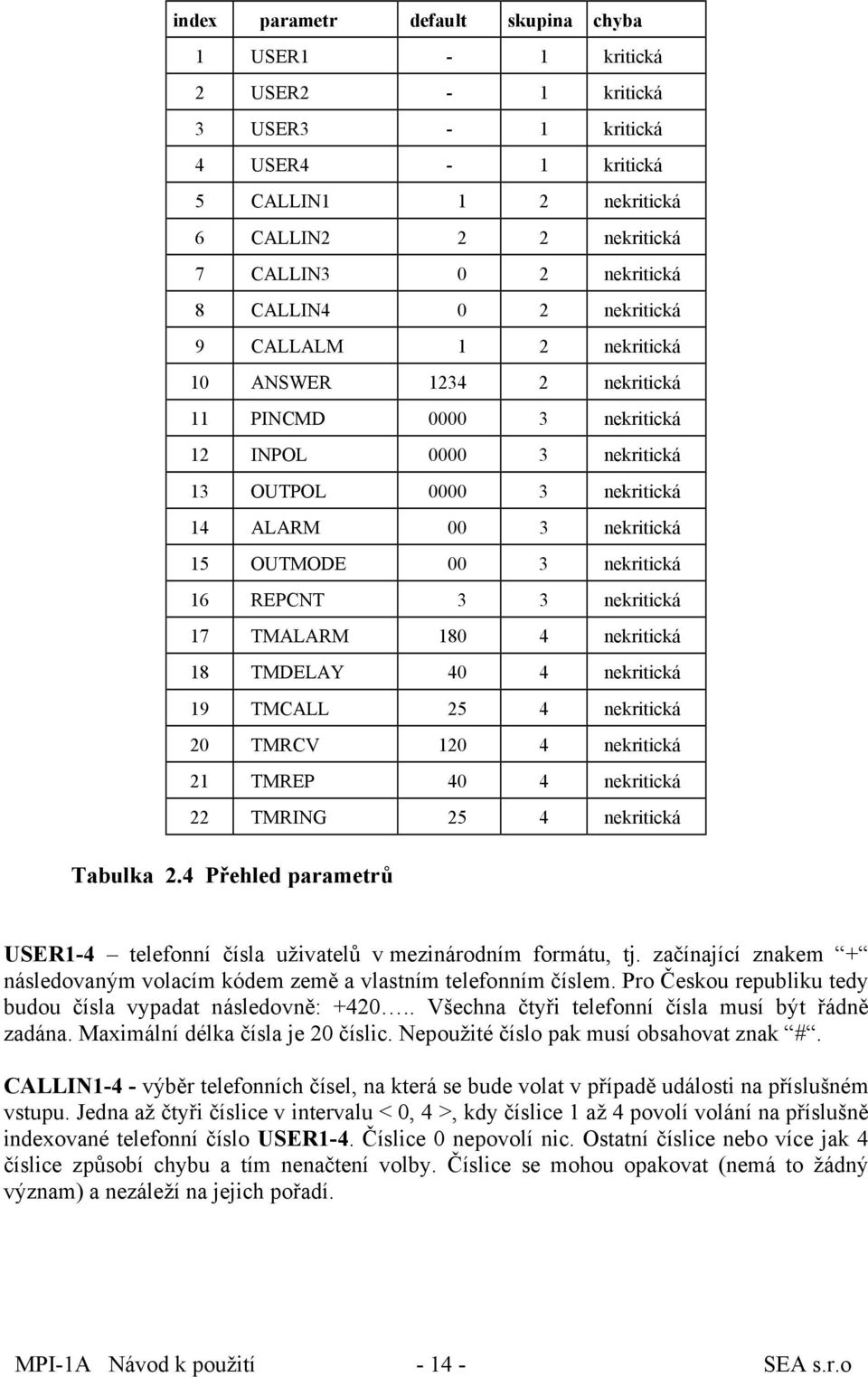 nekritická 16 REPCNT 3 3 nekritická 17 TMALARM 180 4 nekritická 18 TMDELAY 40 4 nekritická 19 TMCALL 25 4 nekritická 20 TMRCV 120 4 nekritická 21 TMREP 40 4 nekritická 22 TMRING 25 4 nekritická