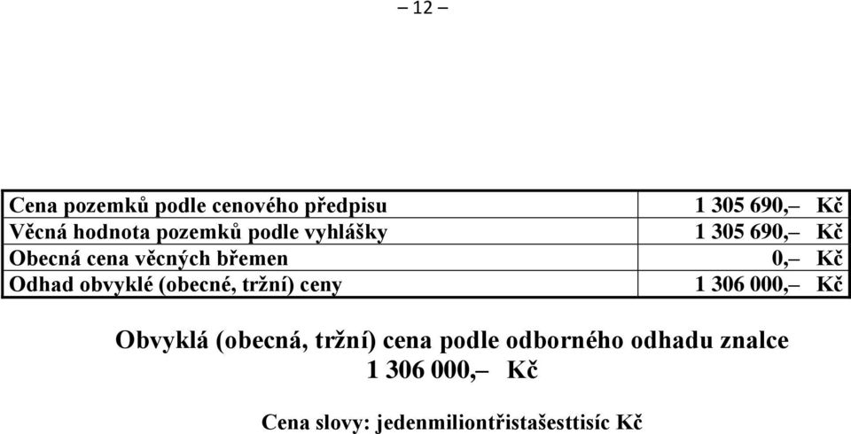 305 690, Kč 1 305 690, Kč 0, Kč 1 306 000, Kč Obvyklá (obecná, tržní) cena