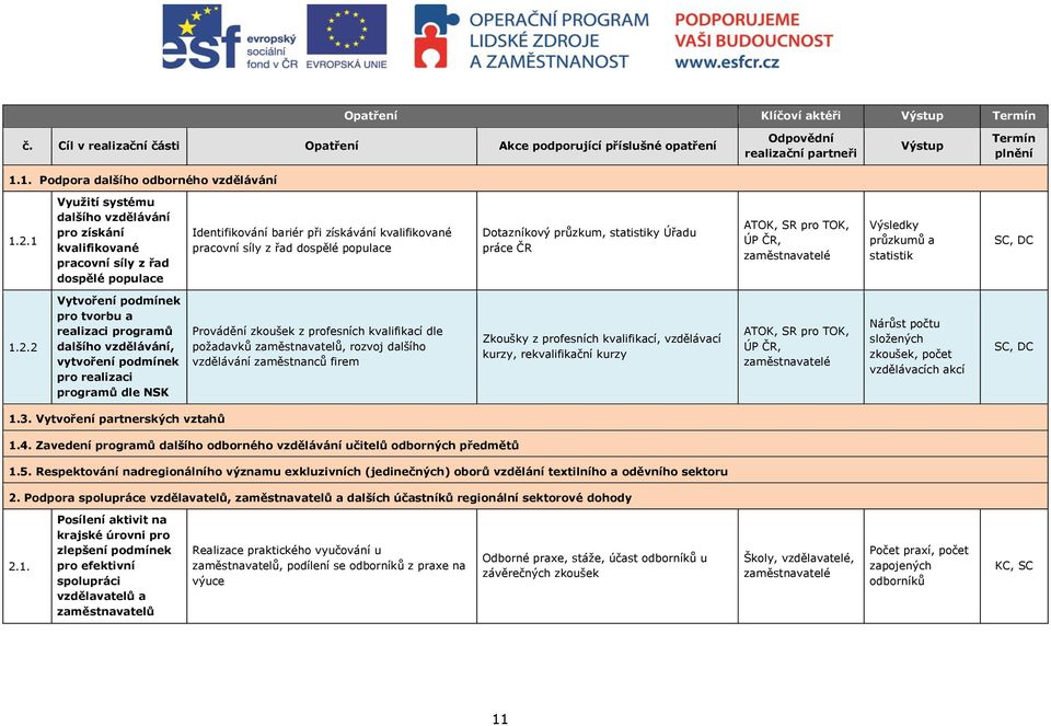 1 Využití systému dalšího vzdělávání pro získání kvalifikované pracovní síly z řad dospělé populace Identifikování bariér při získávání kvalifikované pracovní síly z řad dospělé populace Dotazníkový