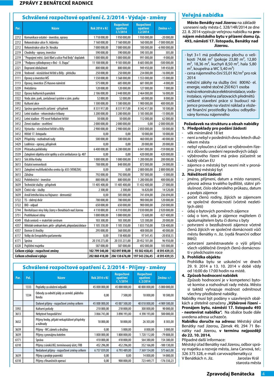 Adámka 7 160 000,00 7 160 000,00 160 000,00-7 000 000,00 2212 Rekonstrukce ulice Dr.