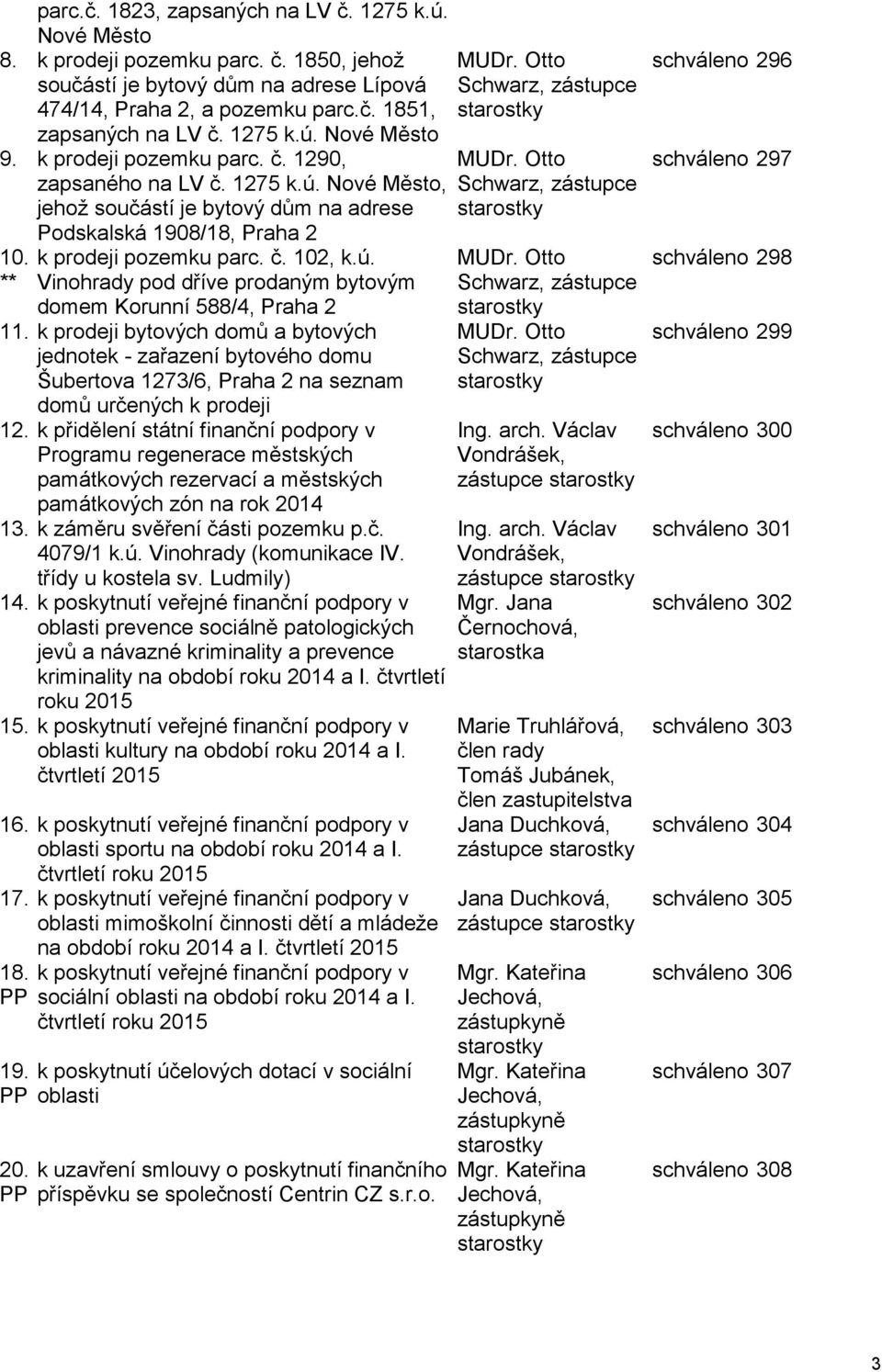 ú. Vinohrady pod dříve prodaným bytovým domem Korunní 588/4, Praha 2 11.