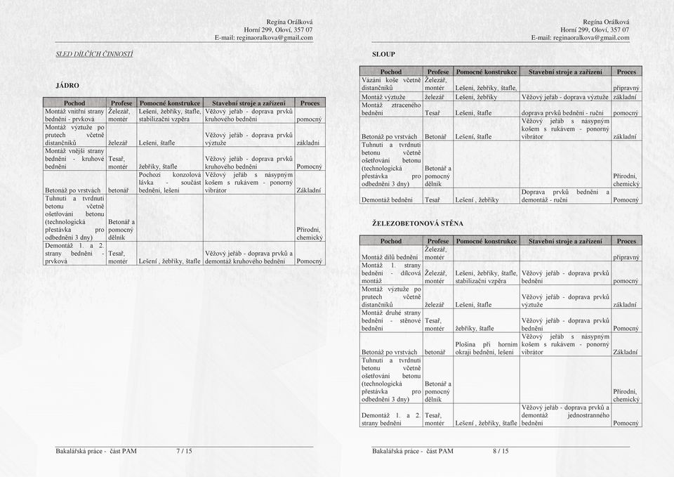 strany bednění prvková Profese Pomocné konstrukce Stavební stroje a zařízení Proces Železář, Lešení, žebříky, štafle, Věžový jeřáb - doprava prvků montér stabilizační vzpěra kruhového bednění pomocný