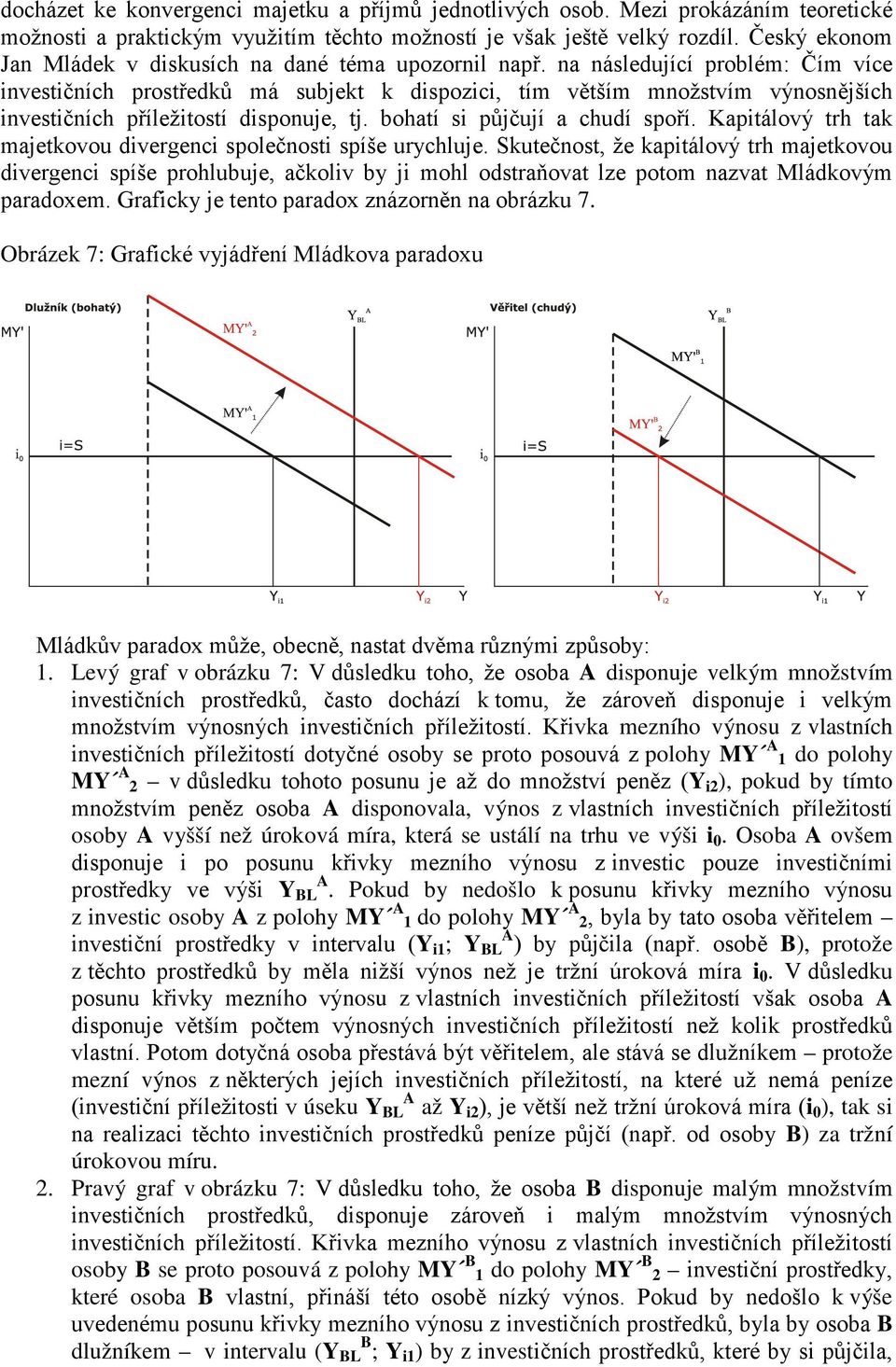 na následující problém: Čím více investičních prostředků má subjekt k dispozici, tím větším množstvím výnosnějších investičních příležitostí disponuje, tj. bohatí si půjčují a chudí spoří.