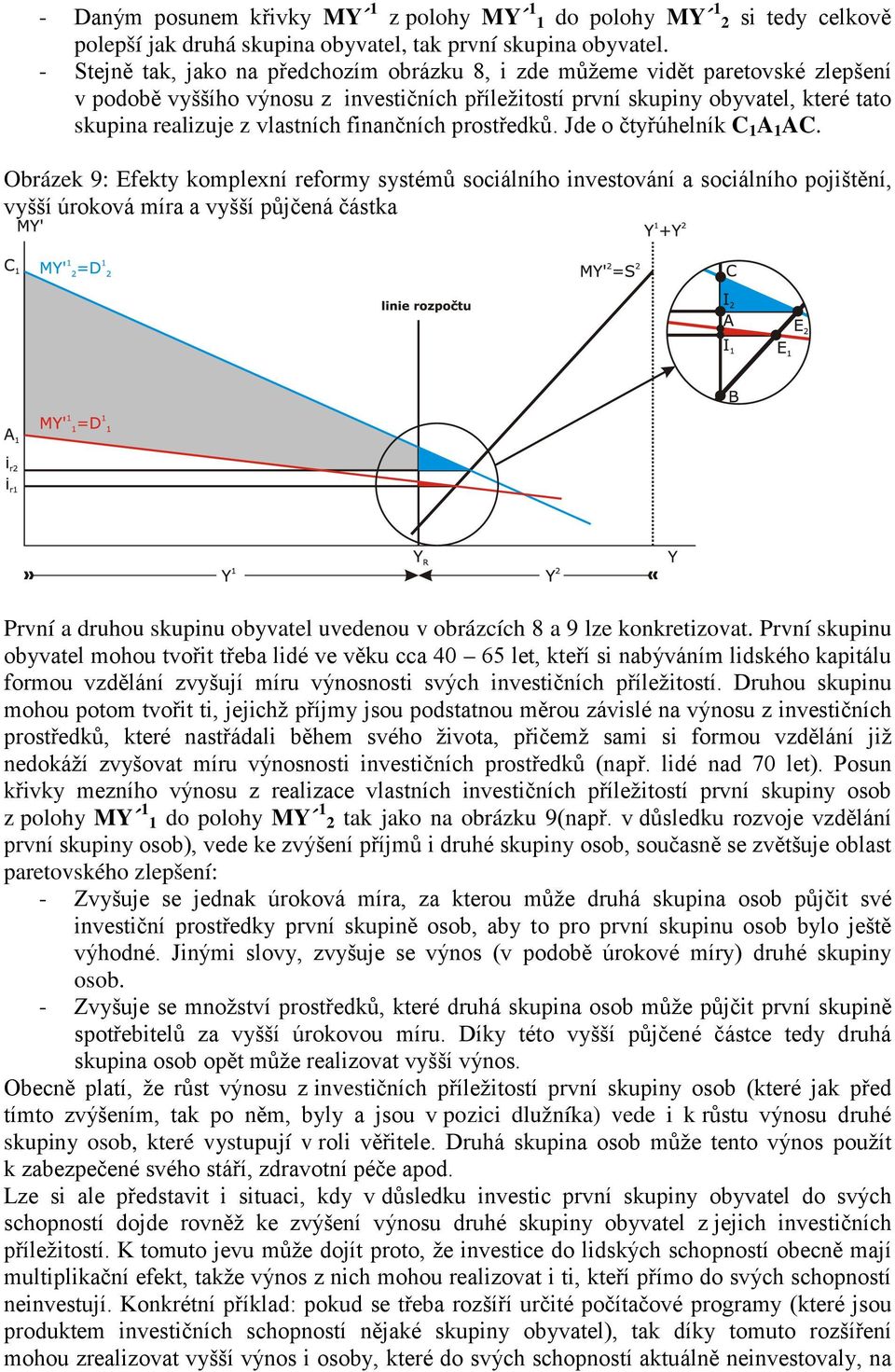 finančních prostředků. Jde o čtyřúhelník C 1 A 1 AC.