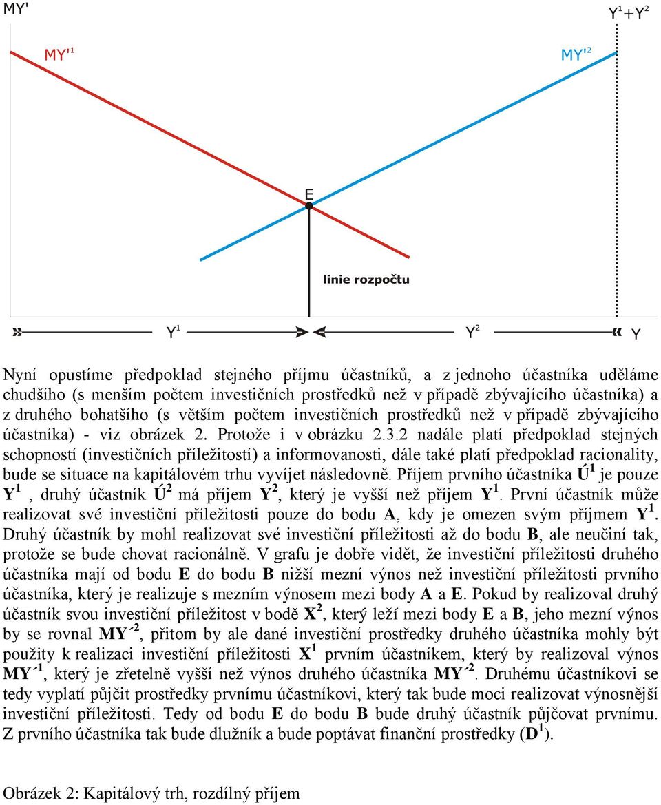 2 nadále platí předpoklad stejných schopností (investičních příležitostí) a informovanosti, dále také platí předpoklad racionality, bude se situace na kapitálovém trhu vyvíjet následovně.