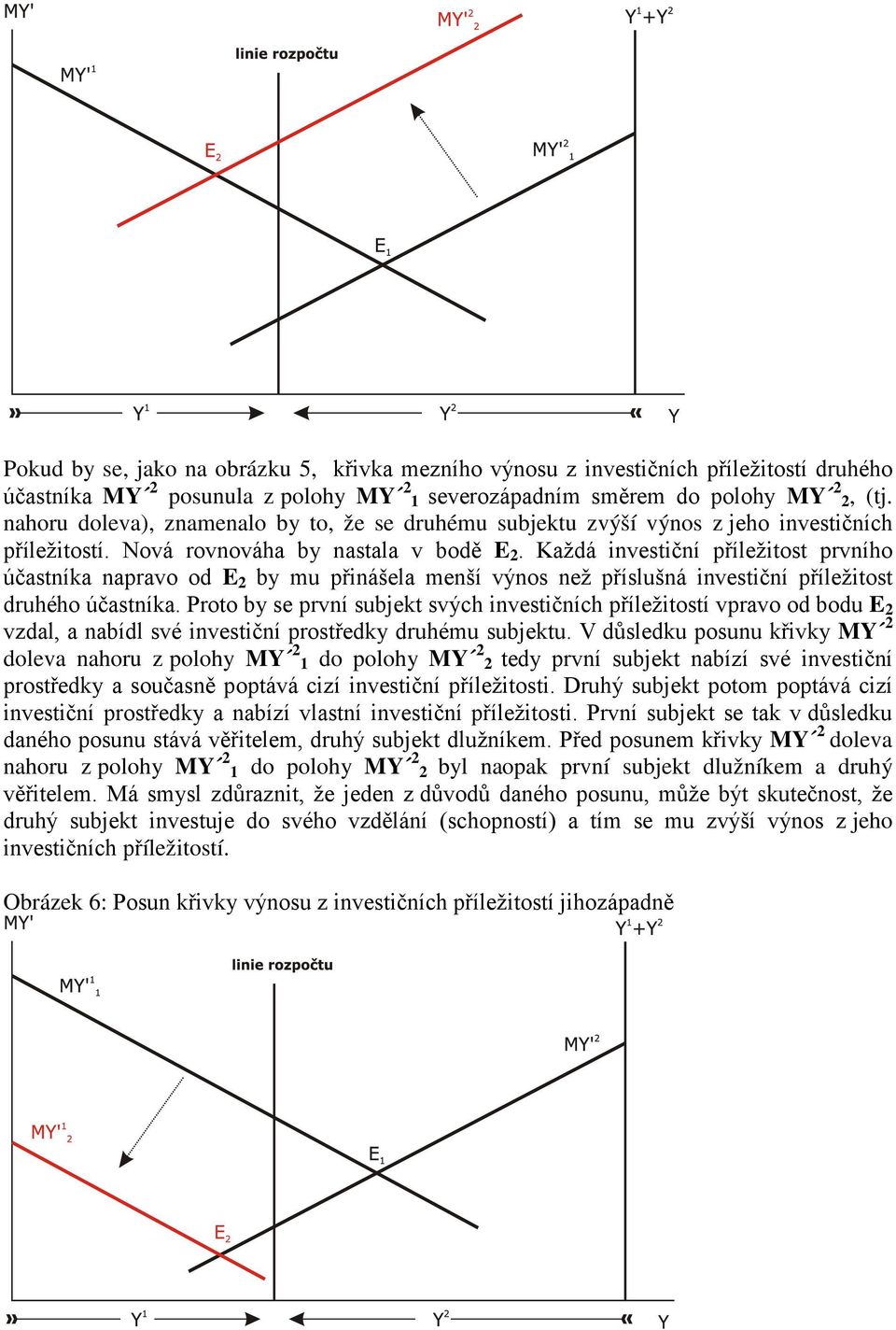 Každá investiční příležitost prvního účastníka napravo od E 2 by mu přinášela menší výnos než příslušná investiční příležitost druhého účastníka.