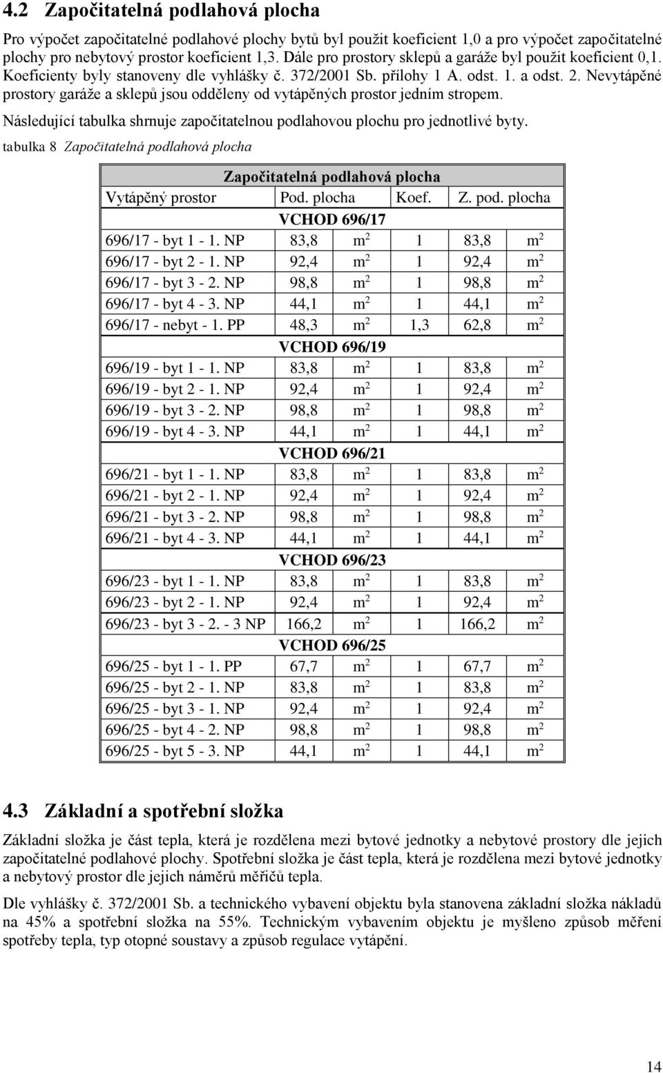 Nevytápěné prostory garáže a sklepů jsou odděleny od vytápěných prostor jedním stropem. Následující tabulka shrnuje započitatelnou podlahovou plochu pro jednotlivé byty.