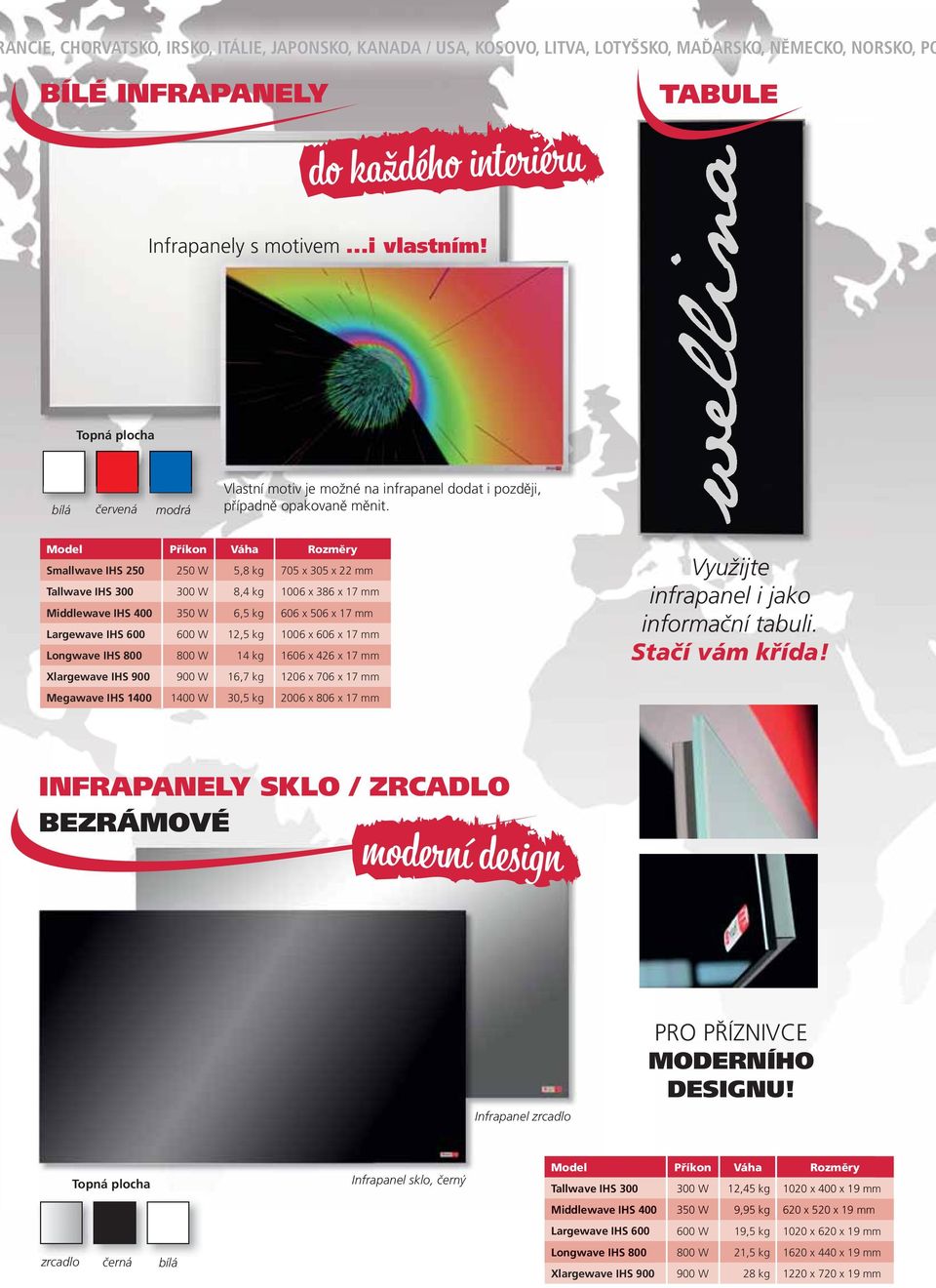 Smallwave IHS 250 250 W 5,8 kg 705 x 305 x 22 mm Tallwave IHS 300 300 W 8,4 kg 1006 x 386 x 17 mm Middlewave IHS 400 350 W 6,5 kg 606 x 506 x 17 mm Largewave IHS 600 600 W 12,5 kg 1006 x 606 x 17 mm