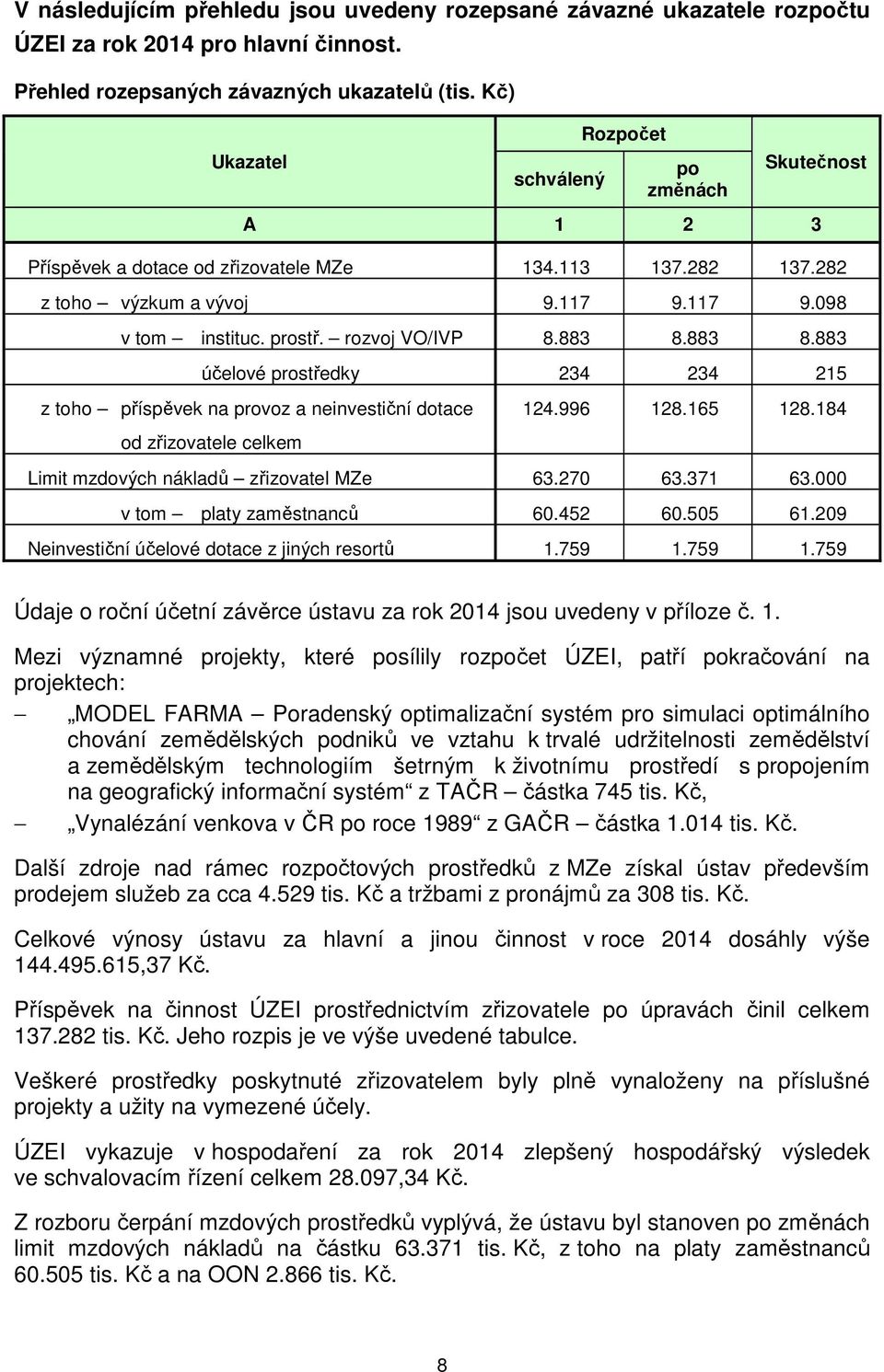 rozvoj VO/IVP 8.883 8.883 8.883 účelové prostředky 234 234 215 z toho příspěvek na provoz a neinvestiční dotace od zřizovatele celkem 124.996 128.165 128.184 Limit mzdových nákladů zřizovatel MZe 63.