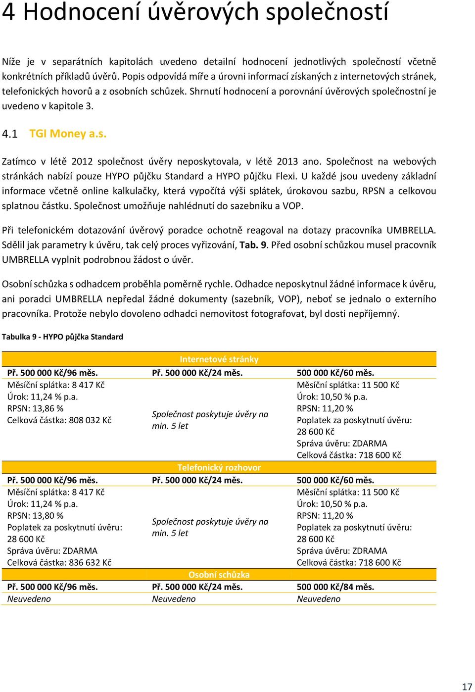 TGI Money a.s. Zatímco v létě 2012 společnost úvěry neposkytovala, v létě 2013 ano. na webových stránkách nabízí pouze HYPO půjčku Standard a HYPO půjčku Flexi.