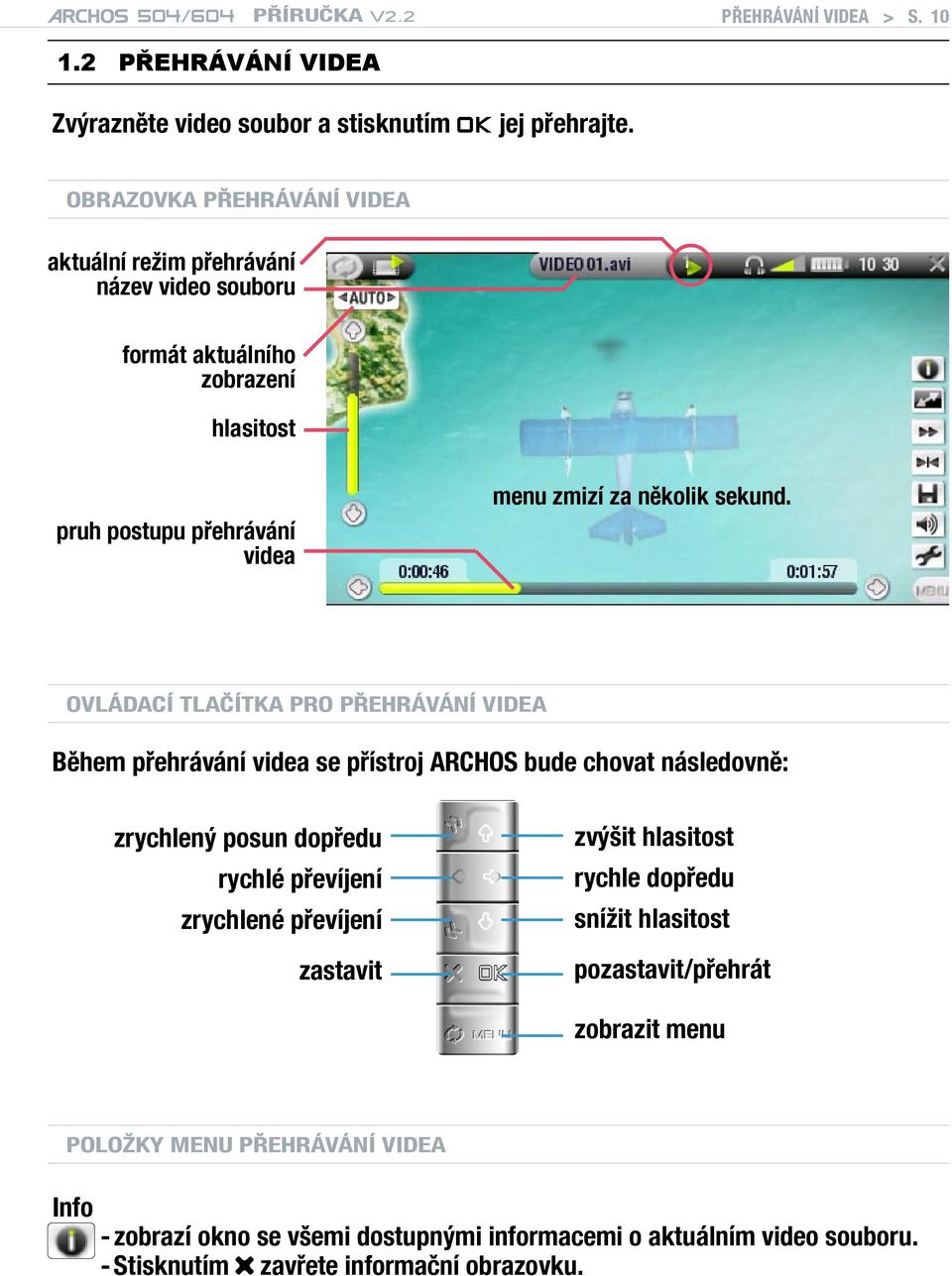 Ovládací tlačítka pro přehrávání videa Během přehrávání videa se přístroj ARCHOS bude chovat následovně: zrychlený posun dopředu rychlé převíjení zrychlené převíjení