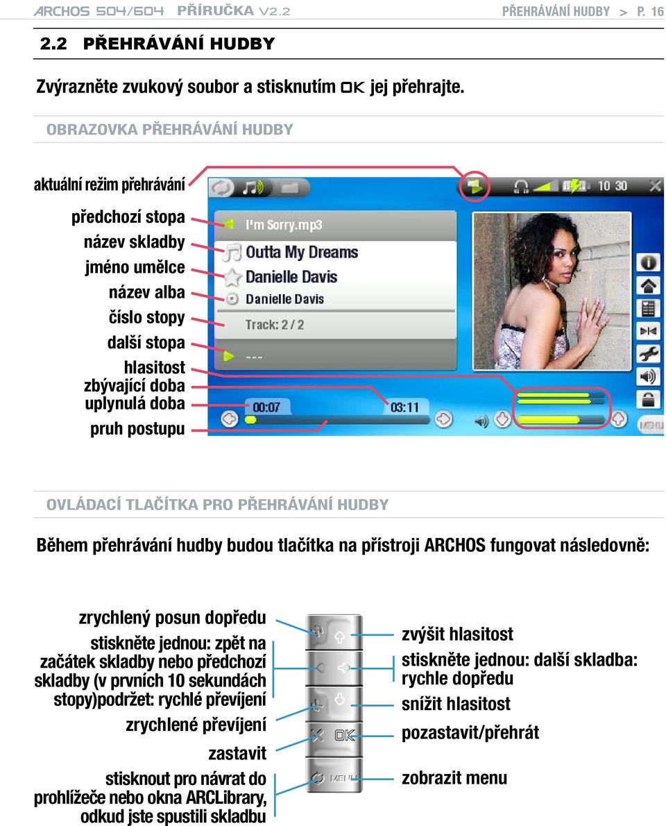 tlačítka pro přehrávání hudby Během přehrávání hudby budou tlačítka na přístroji ARCHOS fungovat následovně: zrychlený posun dopředu stiskněte jednou: zpět na začátek skladby nebo předchozí