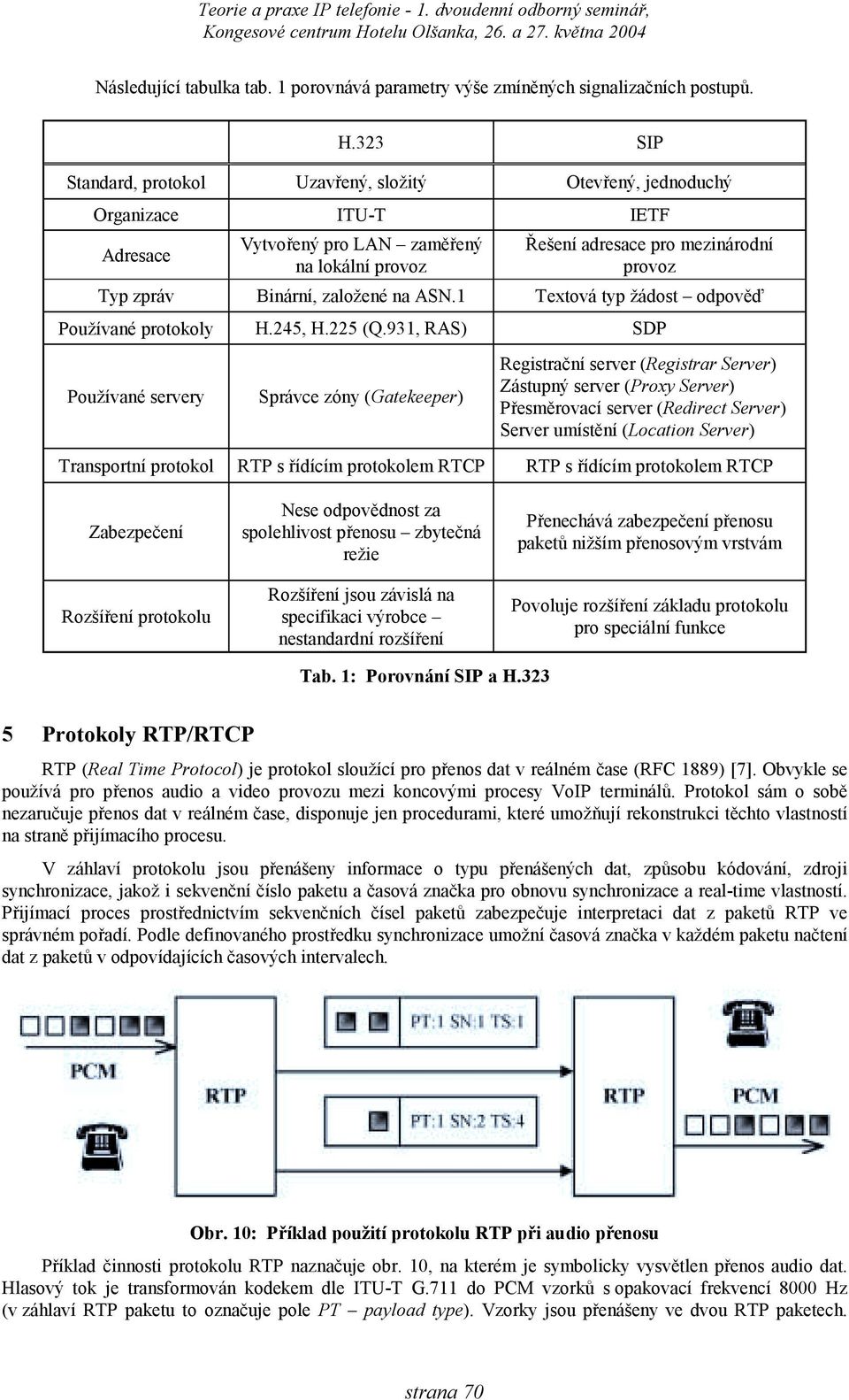 založené na ASN.1 Textová typ žádost odpověď Používané protokoly H.245, H.225 (Q.