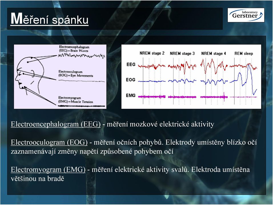 Elektrody umístěny blízko očí zaznamenávají změny napětí způsobené