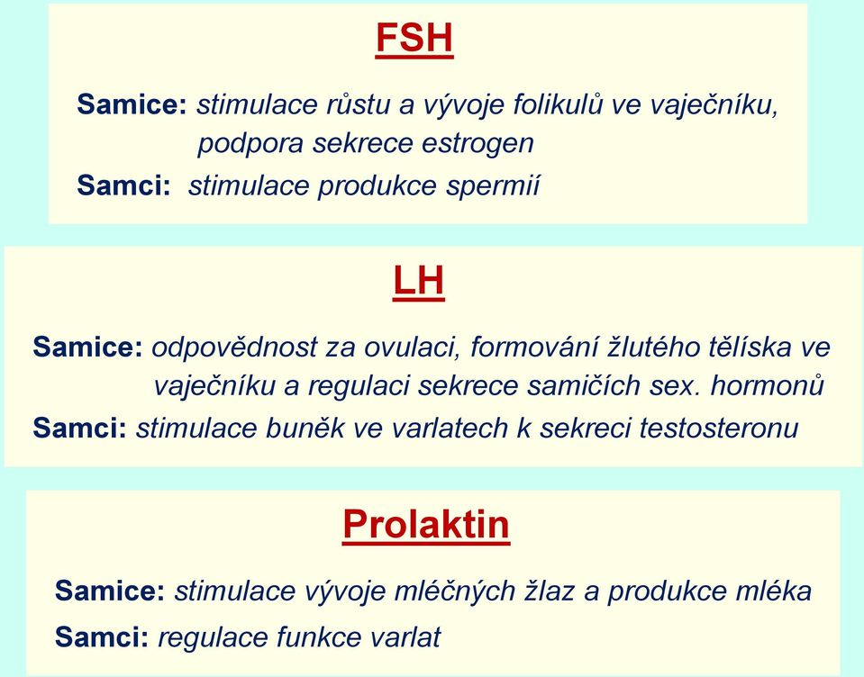 vaječníku a regulaci sekrece samičích sex.