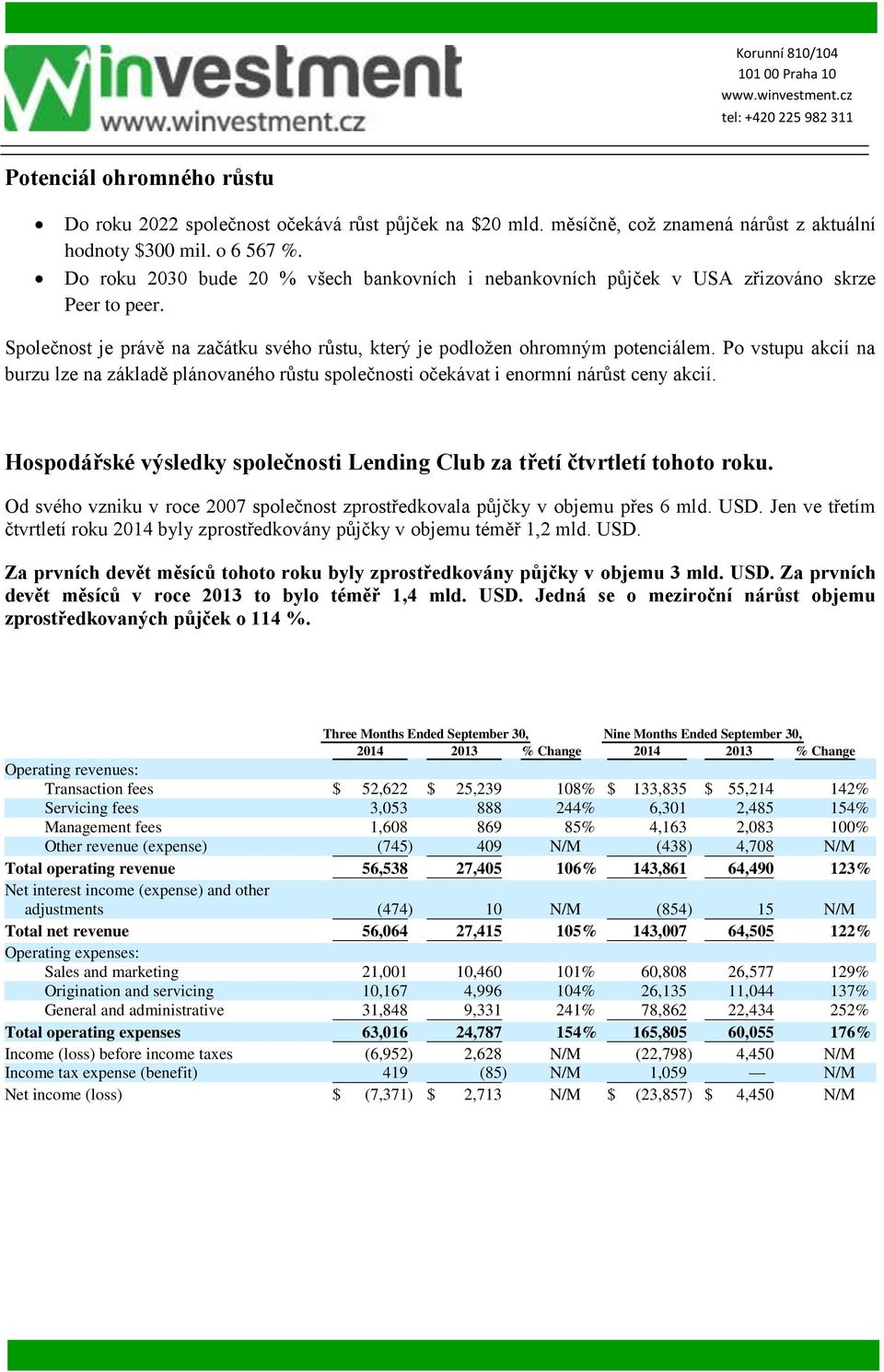 Po vstupu akcií na burzu lze na základě plánovaného růstu společnosti očekávat i enormní nárůst ceny akcií. Hospodářské výsledky společnosti Lending Club za třetí čtvrtletí tohoto roku.