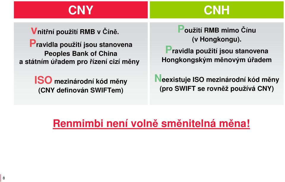 mezinárodní kód měny (CNY definován SWIFTem) CNH Použití RMB mimo Čínu (v Hongkongu).