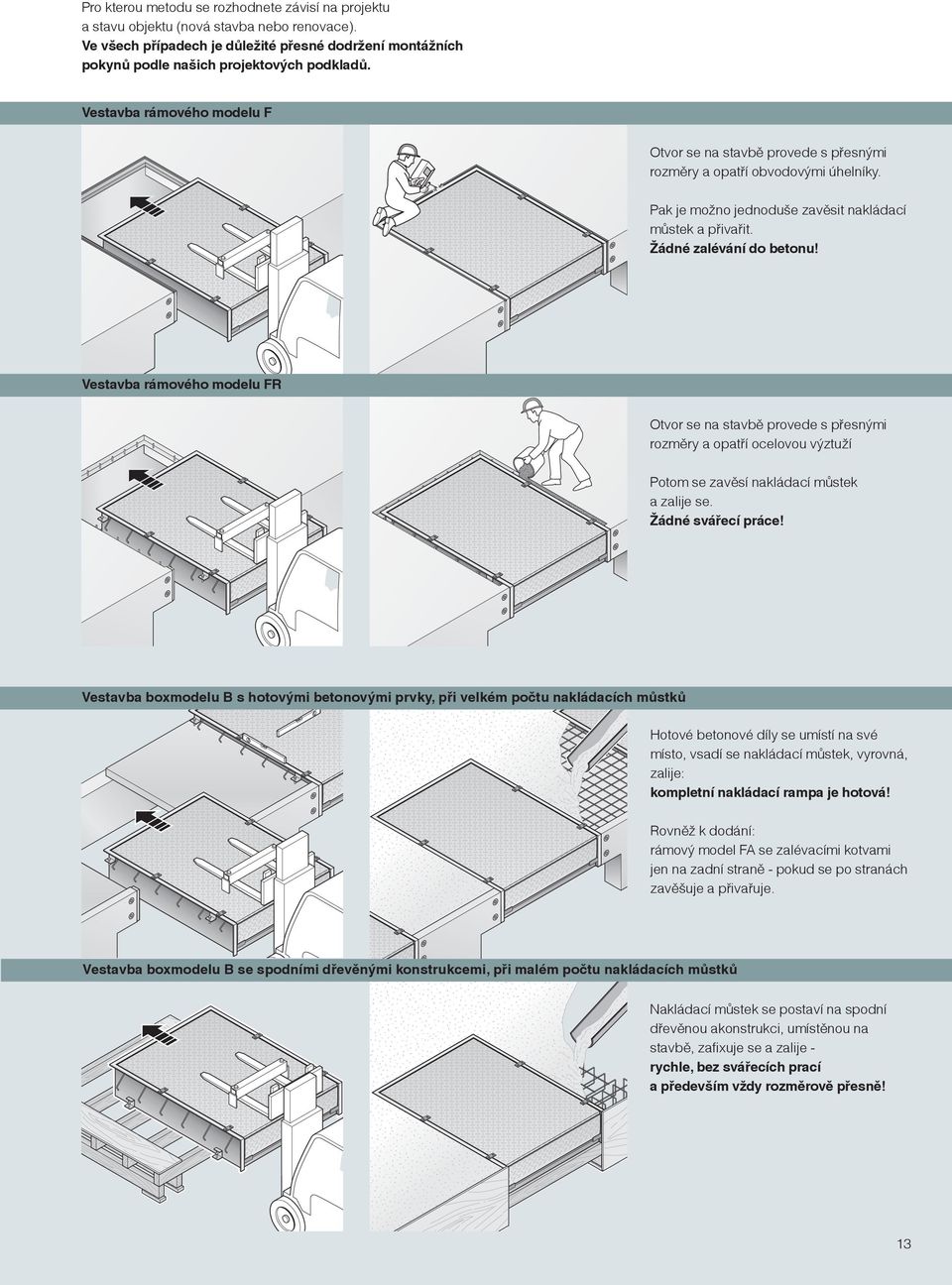 Vestavba rámového modelu FR Otvor se na stavbě provede s přesnými rozměry a opatří ocelovou výztuží Potom se zavěsí nakládací můstek a zalije se. Žádné svářecí práce!