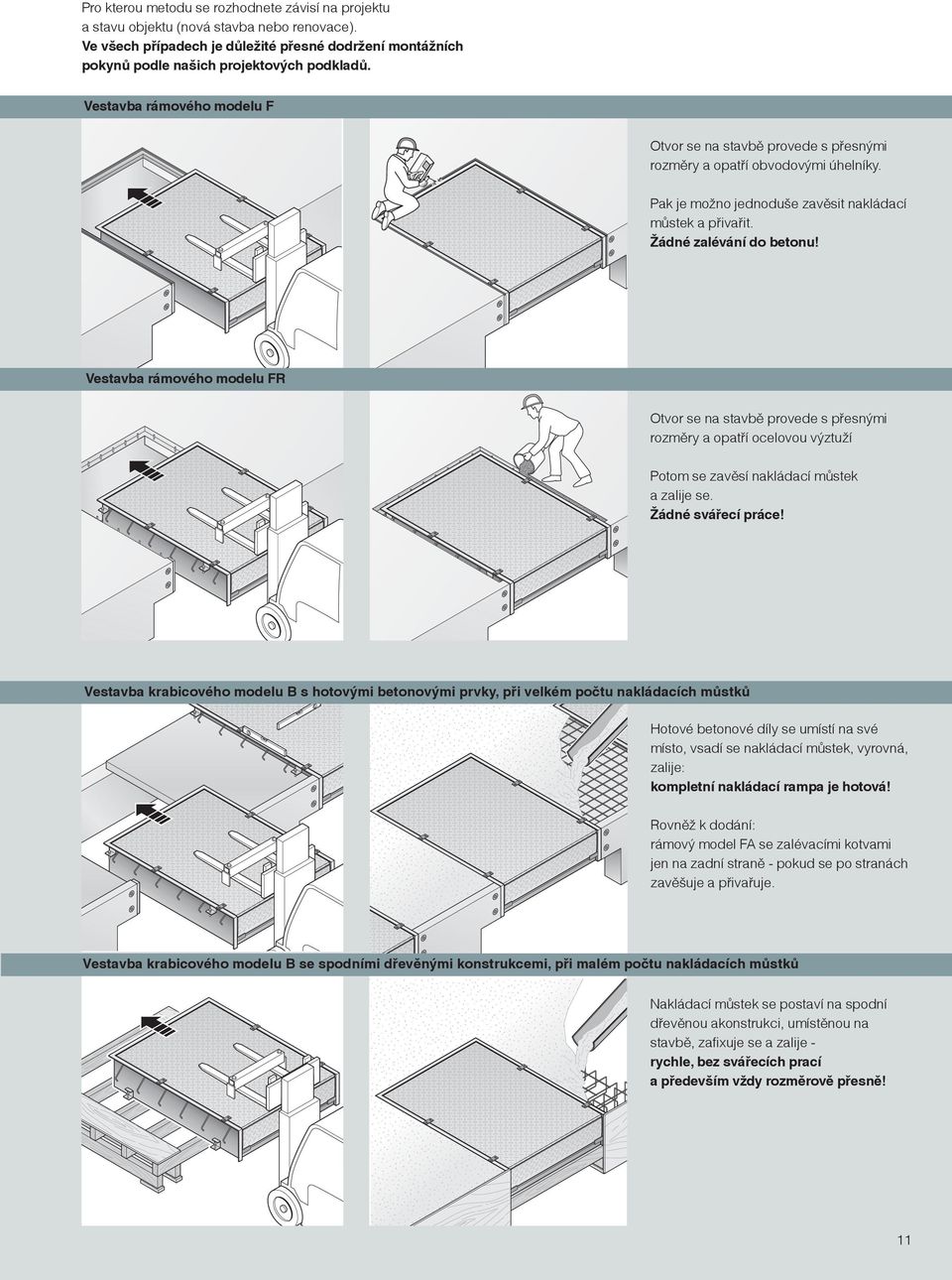 Vestavba rámového modelu FR Otvor se na stavbě provede s přesnými rozměry a opatří ocelovou výztuží Potom se zavěsí nakládací můstek a zalije se. Žádné svářecí práce!