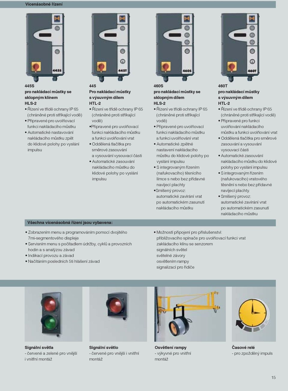 uvolňovací funkci nakládacího můstku a funkci uvolňování vrat Oddělená tlačítka pro směrové zasouvání a vysouvání vysouvací části Automatické zasouvání nakládacího můstku do klidové polohy po vyslání