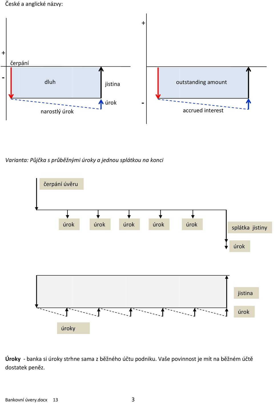 úrok úrok úrok splátka jistiny úrok jistina úrok úroky Úroky - banka si úroky strhne sama z