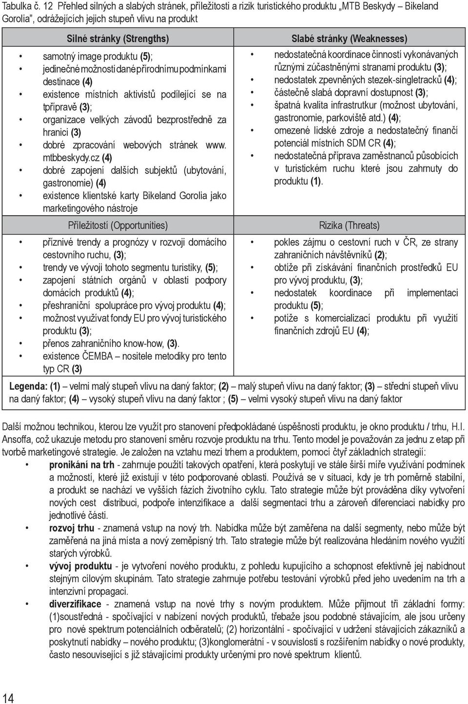 produktu (5); jedinečné možnosti dané přírodnímu podmínkami destinace (4) existence místních aktivistů podílející se na tpřípravě (3); organizace velkých závodů bezprostředně za hranici (3) dobré