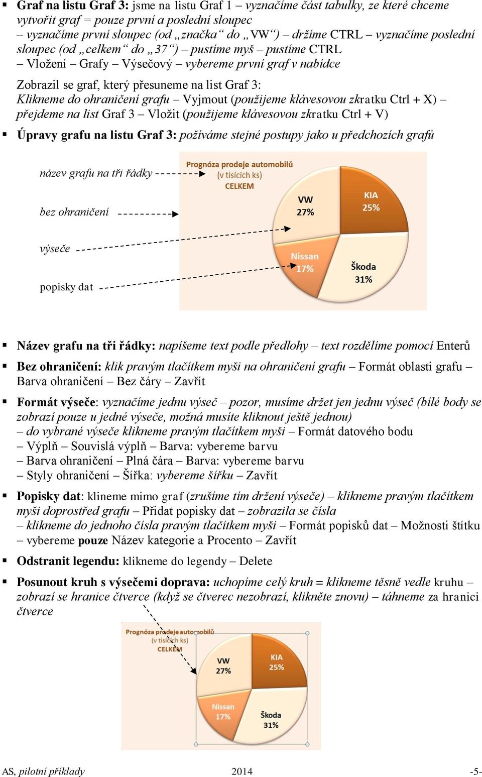 (použijeme klávesovou zkratku Ctrl + V) Úpravy grafu na listu Graf 3: požíváme stejné postupy jako u předchozích grafů název grafu na tři řádky bez ohraničení výseče popisky dat Název grafu na tři