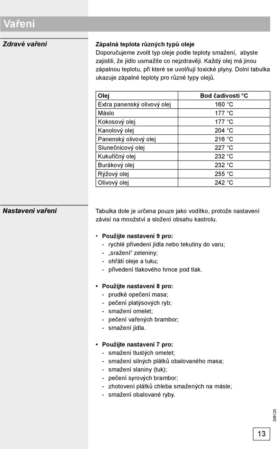 Olej Bod čadivosti C Extra panenský olivový olej 160 C Máslo 177 C Kokosový olej 177 C Kanolový olej 204 C Panenský olivový olej 216 C Slunečnicový olej 227 C Kukuřičný olej 232 C Burákový olej 232 C