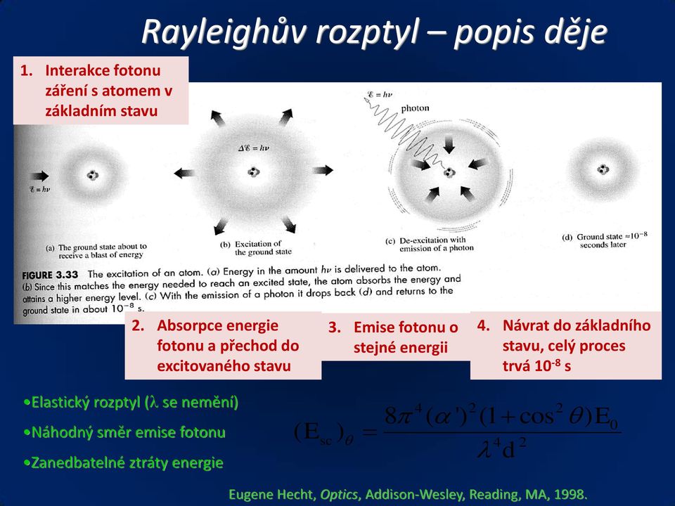 Návrat do základního stavu, celý proces trvá 10-8 s Elastický rozptyl ( se nemění) Náhodný směr emise