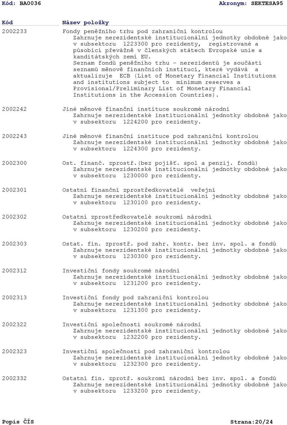 Seznam fondů peněžního trhu - nerezidentů je součástí seznamů měnově finančních institucí, které vydává a aktualizuje ECB (List of Monetary Financial Institutions and institutions subject to minimum