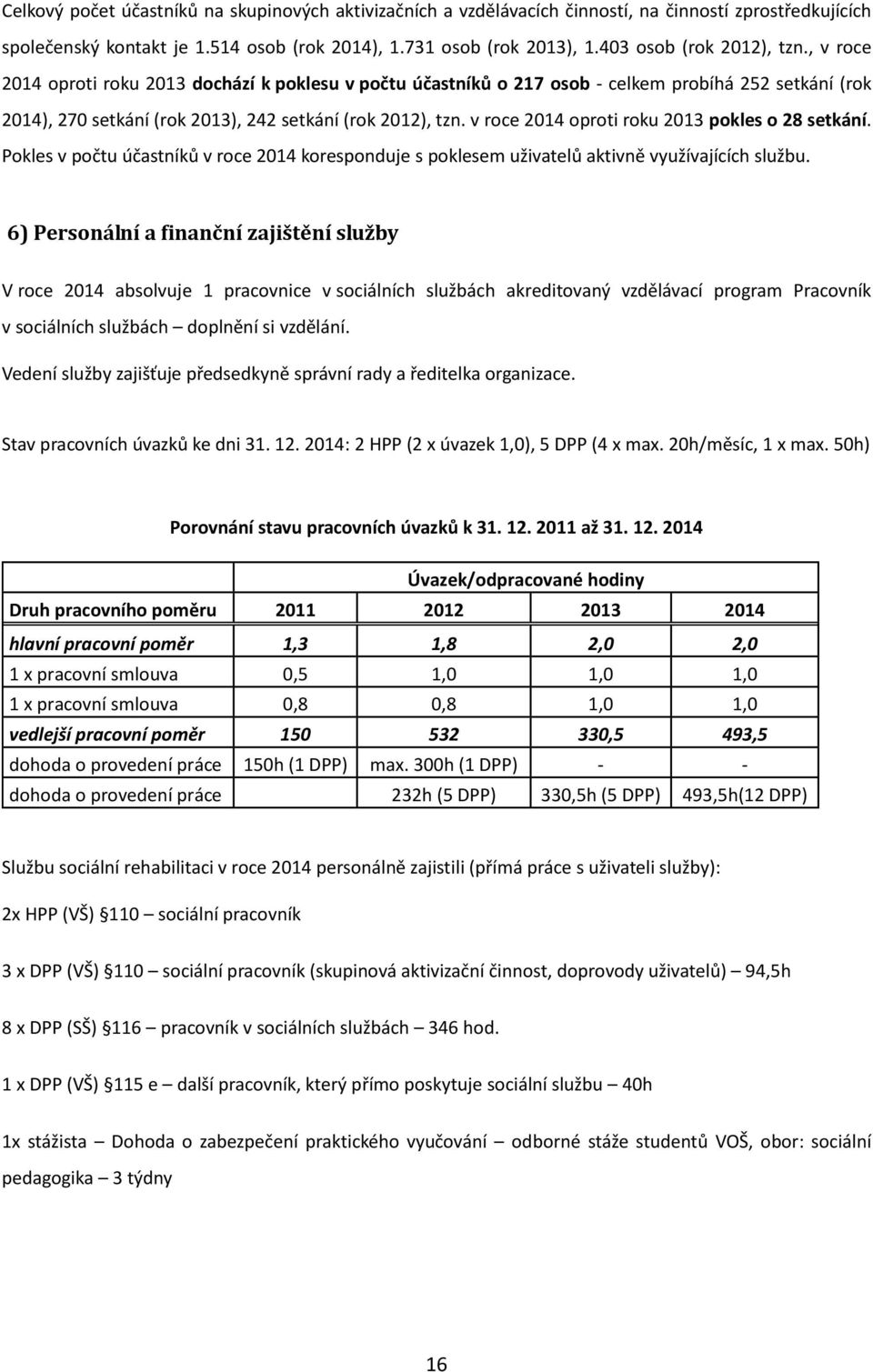 v roce 2014 oproti roku 2013 pokles o 28 setkání. Pokles v počtu účastníků v roce 2014 koresponduje s poklesem uživatelů aktivně využívajících službu.