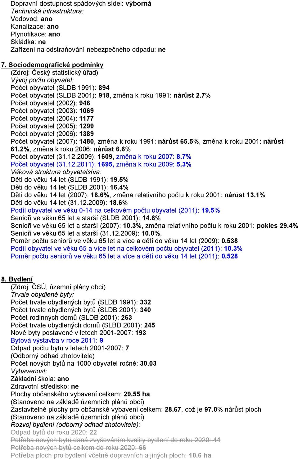 7% Počet obyvatel (2002): 946 Počet obyvatel (2003): 1069 Počet obyvatel (2004): 1177 Počet obyvatel (2005): 1299 Počet obyvatel (2006): 1389 Počet obyvatel (2007): 1480, změna k roku 1991: nárůst 65.