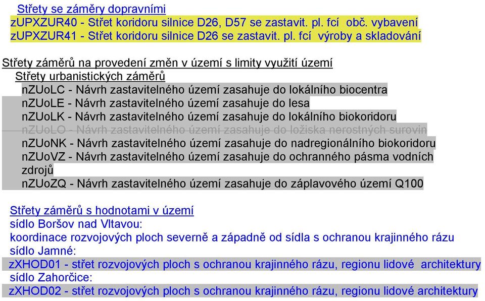 fcí výroby a skladování Střety záměrů na provedení změn v území s limity využití území Střety urbanistických záměrů nzuolc - Návrh zastavitelného území zasahuje do lokálního biocentra nzuole - Návrh