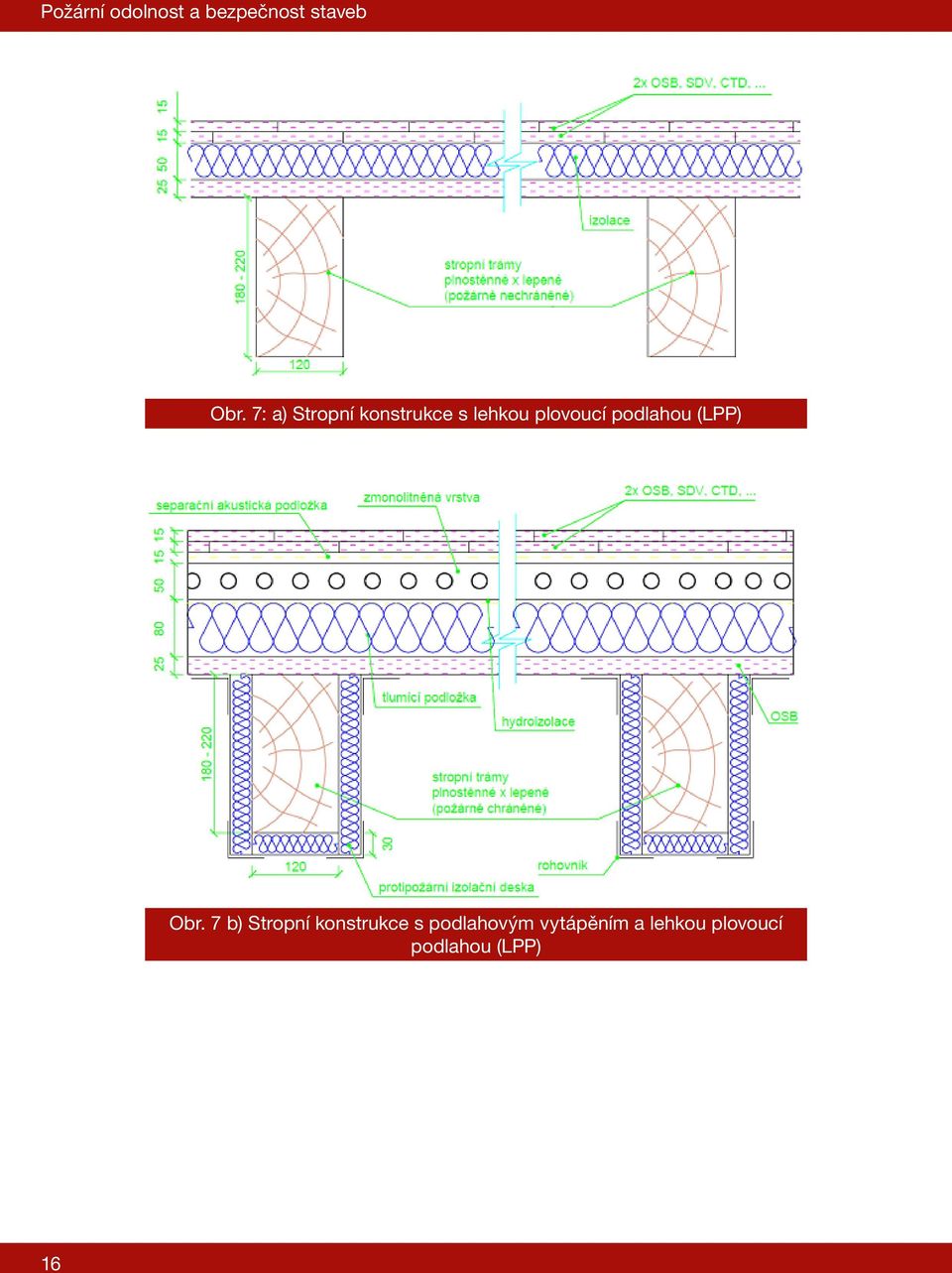 podlahou (LPP) Obr.