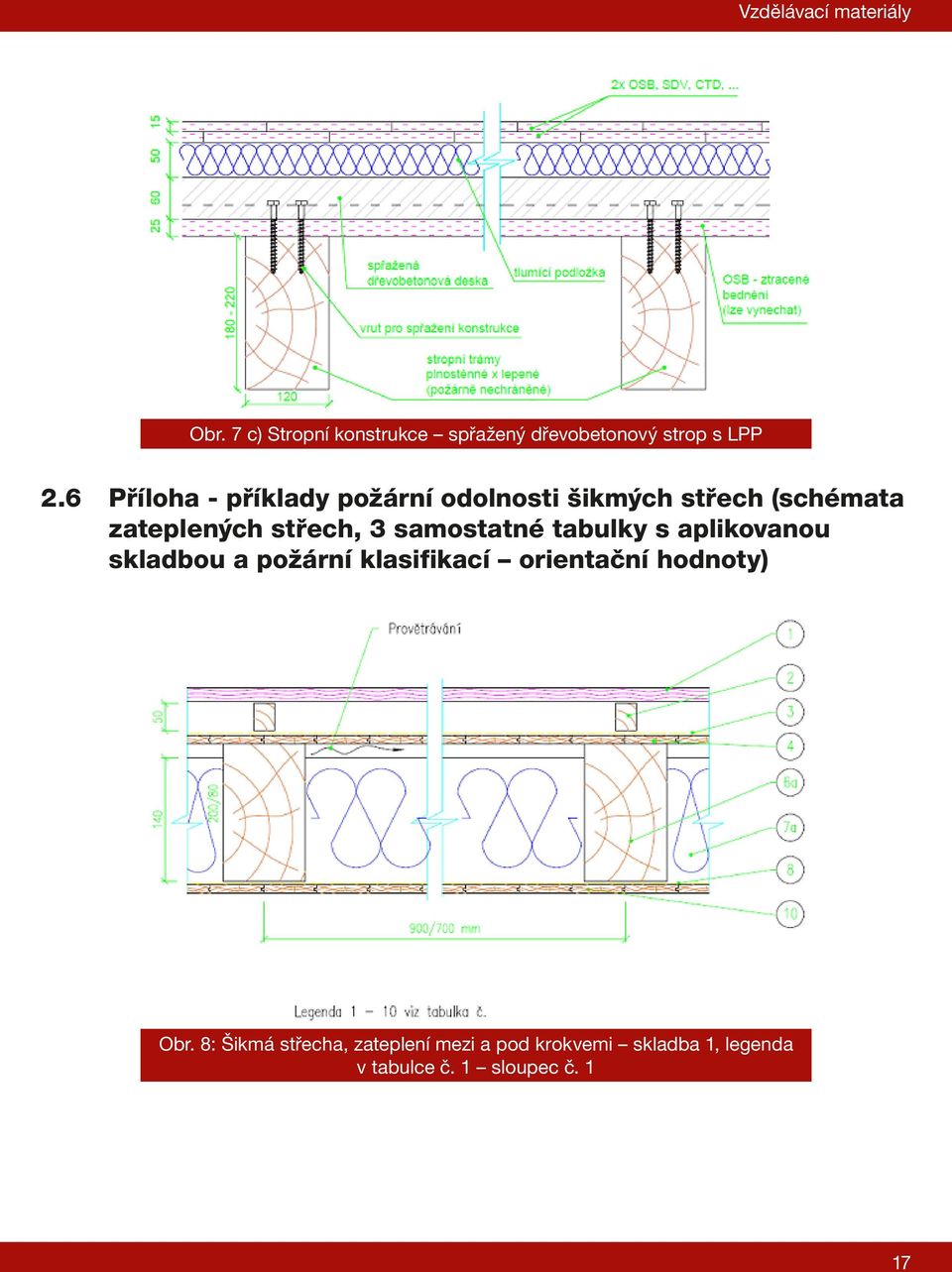 samostatné tabulky s aplikovanou skladbou a požární klasifikací orientační hodnoty) Obr.