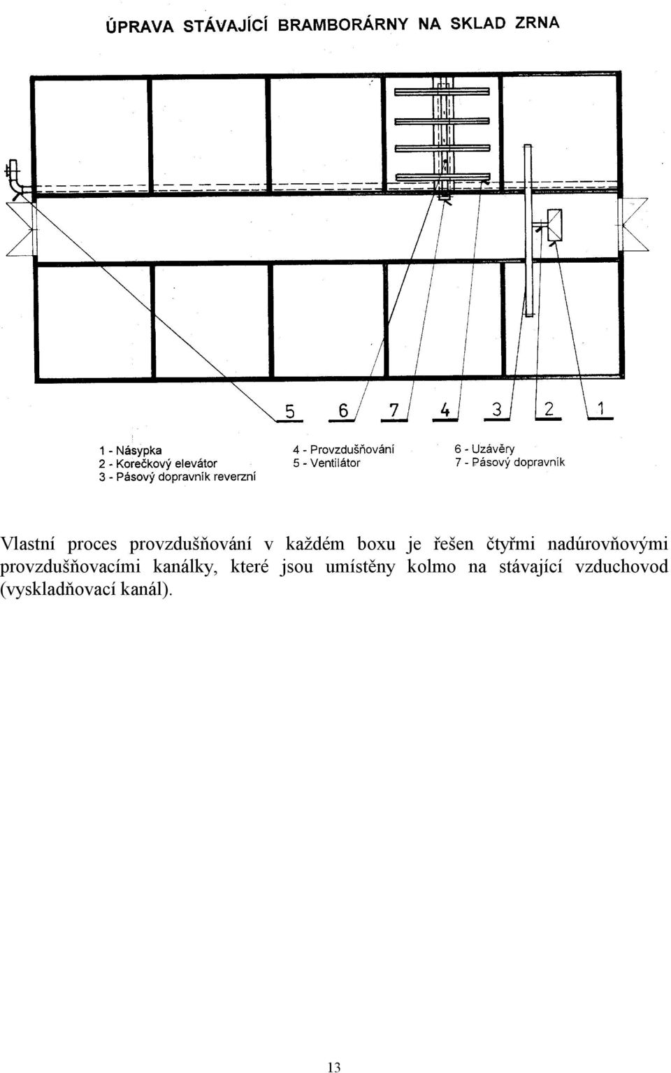 provzdušňovacími kanálky, které jsou