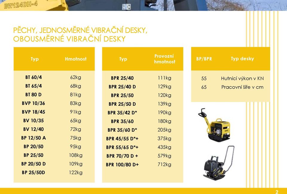 18/45 91kg BPR 35/42 D* 190kg BV 10/35 65kg BPR 35/60 180kg BV 12/40 72kg BPR 35/60 D* 205kg BP 12/50 A 75kg BPR 45/55 D*+