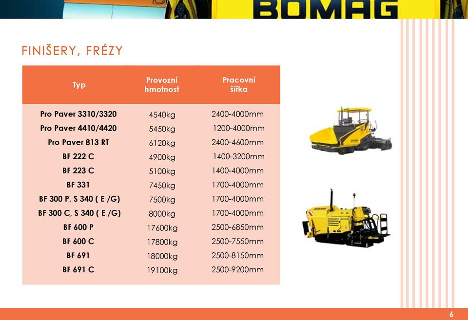 4900kg 5100kg 7450kg 7500kg 8000kg 17600kg 17800kg 18000kg 19100kg 2400-4000mm 1200-4000mm 2400-4600mm