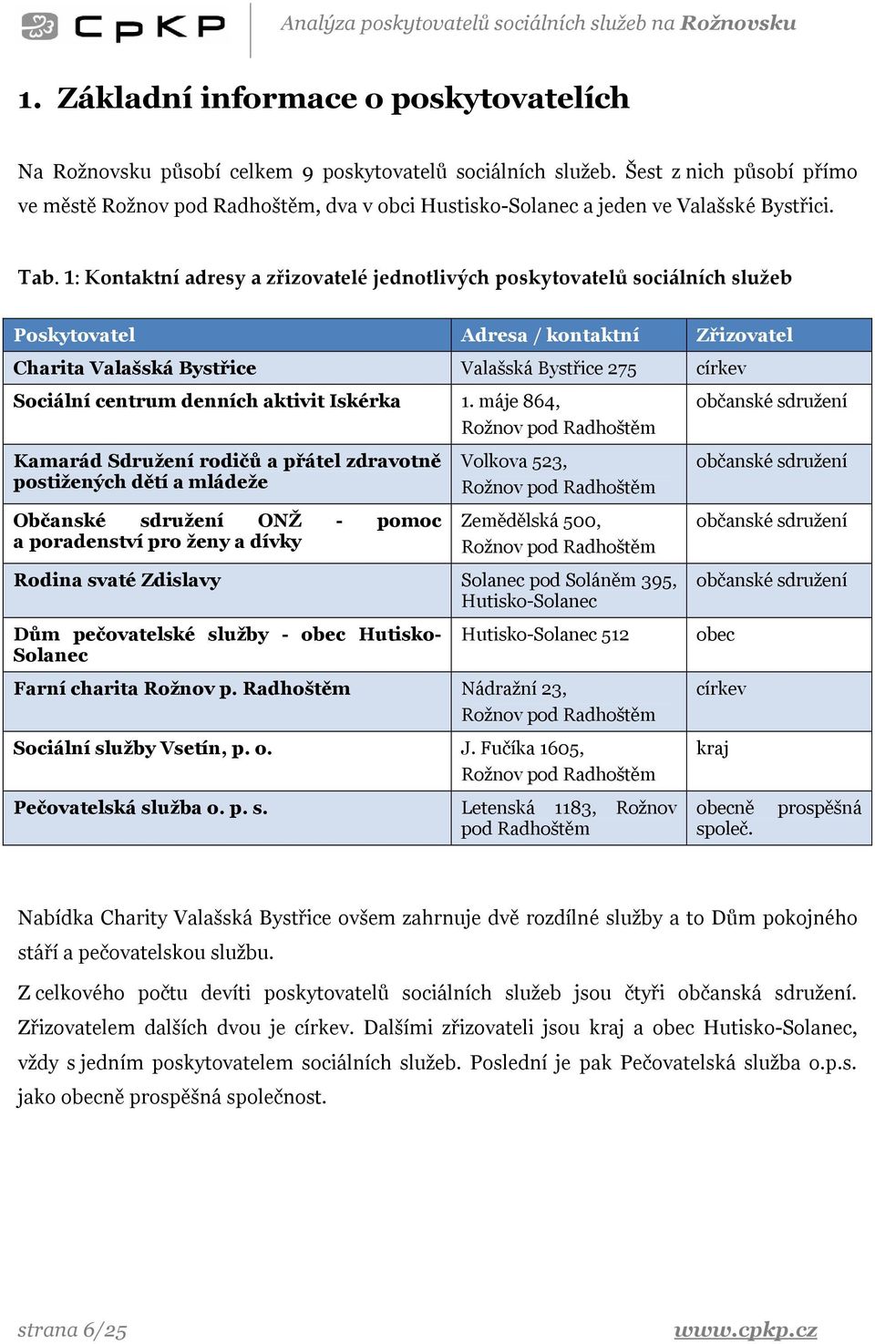 1: Kontaktní adresy a zřizovatelé jednotlivých poskytovatelů sociálních služeb Poskytovatel Adresa / kontaktní Zřizovatel Charita Valašská Bystřice Valašská Bystřice 275 církev Sociální centrum