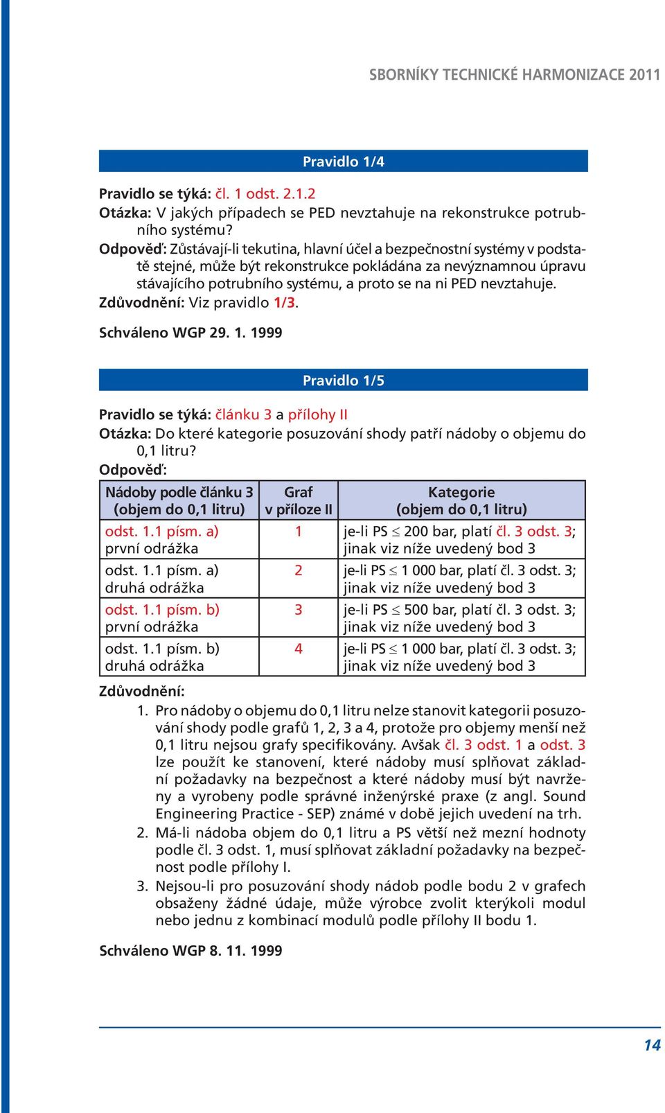 nevztahuje. Zdůvodnění: Viz pravidlo 1/3. Schváleno WGP 29. 1. 1999 Pravidlo 1/5 Pravidlo se týká: článku 3 a přílohy II Otázka: Do které kategorie posuzování shody patří nádoby o objemu do 0,1 litru?