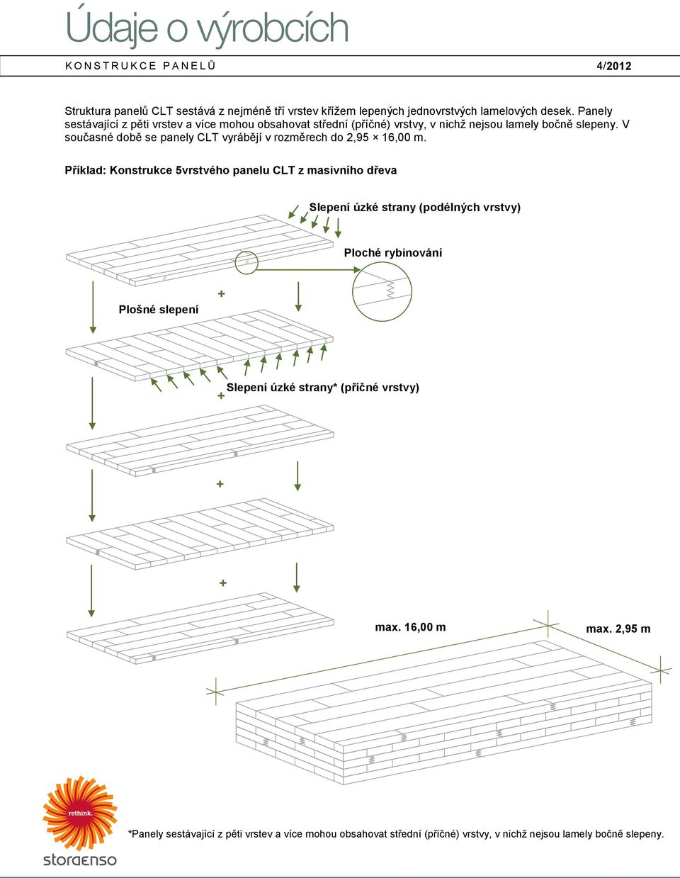 V současné době se panely CLT vyrábějí v rozměrech do 2,95 16,00 m.
