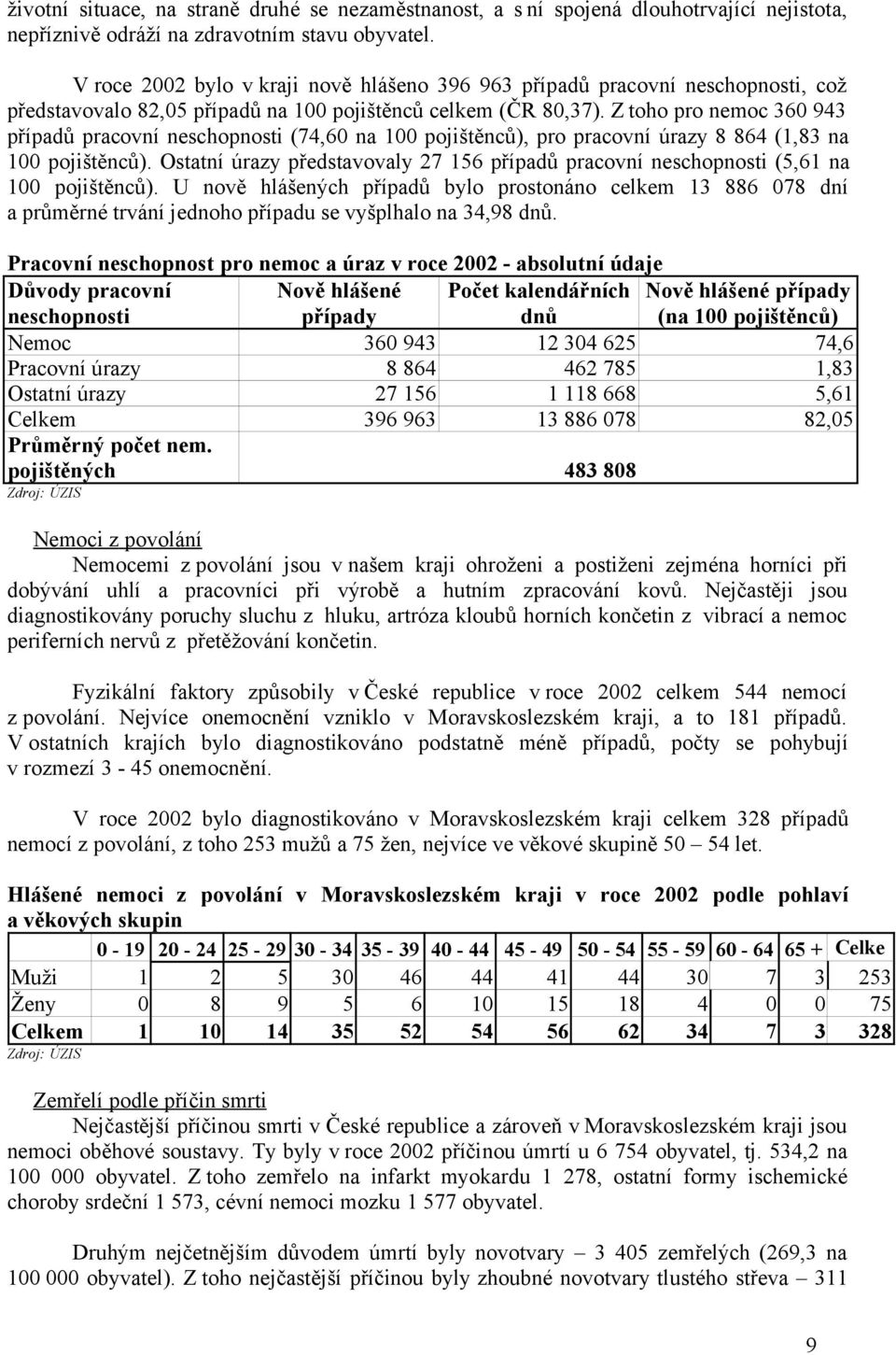 Z toho pro nemoc 360 943 případů pracovní neschopnosti (74,60 na 100 pojištěnců), pro pracovní úrazy 8 864 (1,83 na 100 pojištěnců).