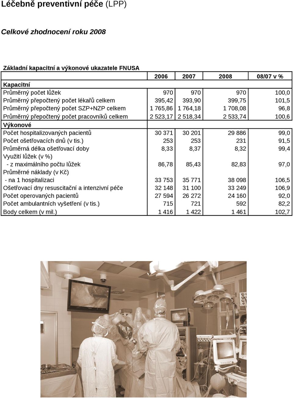 ) Průměrná délka ošetřovací doby Využití lůžek (v %) - z maximálního počtu lůžek Průměrné náklady (v Kč) - na 1 hospitalizaci Ošetřovací dny resuscitační a intenzivní péče Počet operovaných pacientů