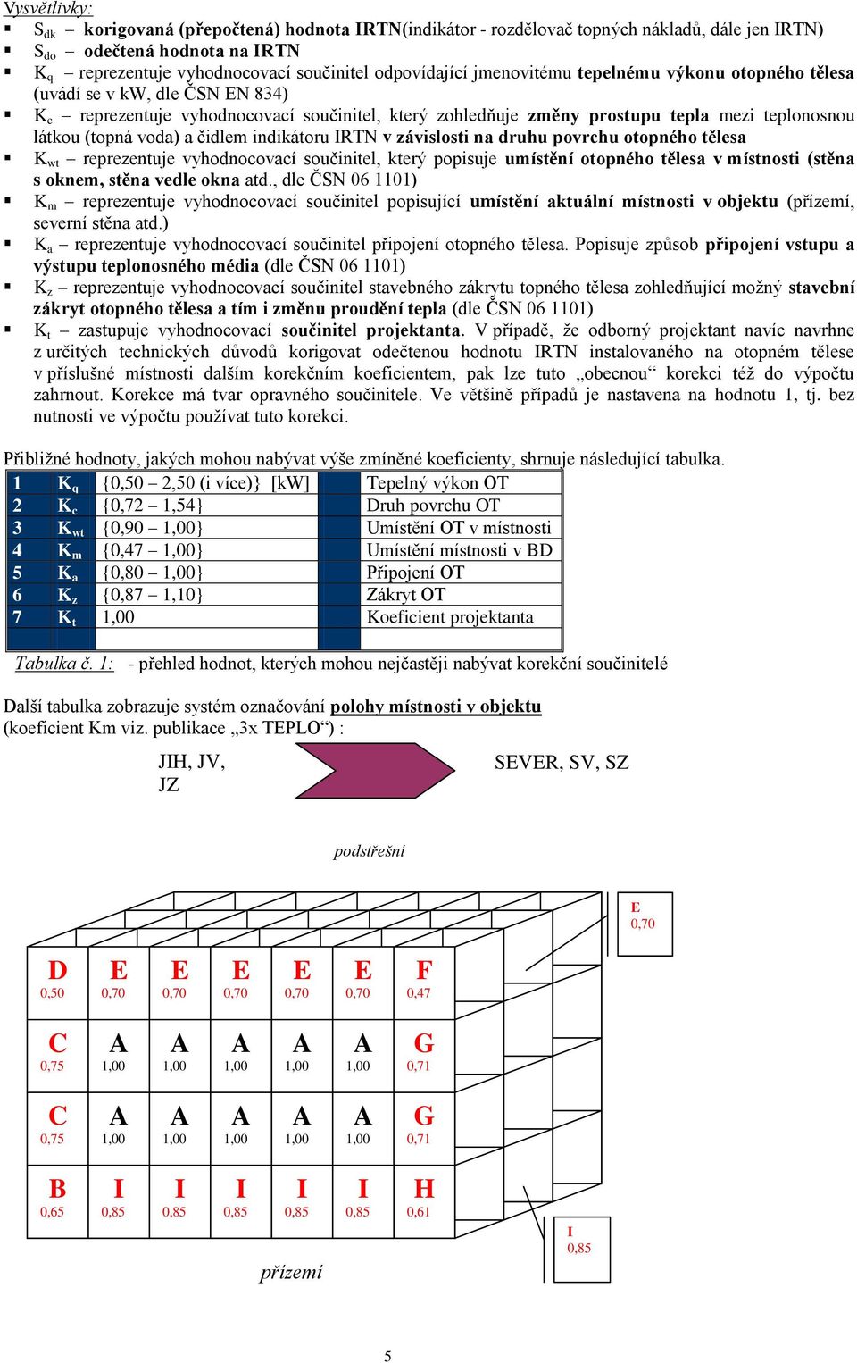 čidlem indikátoru IRTN v závislosti na druhu povrchu otopného tělesa K wt reprezentuje vyhodnocovací součinitel, který popisuje umístění otopného tělesa v místnosti (stěna s oknem, stěna vedle okna