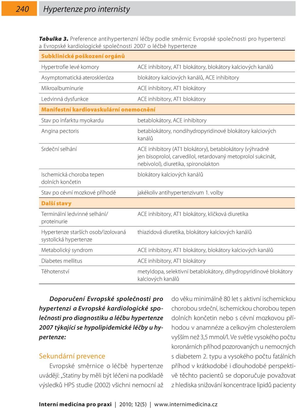 ACE inhibitory, AT1 blokátory, blokátory kalciových kanálů Asymptomatická ateroskleróza blokátory kalciových kanálů, ACE inhibitory Mikroalbuminurie ACE inhibitory, AT1 blokátory Ledvinná dysfunkce