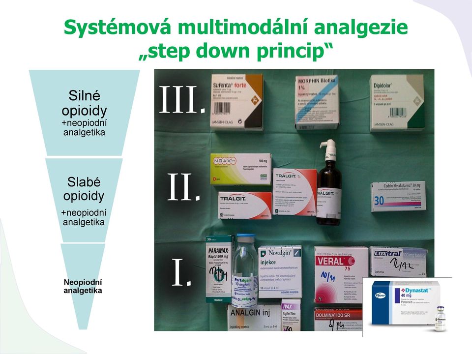 +neopiodní analgetika Slabé opioidy