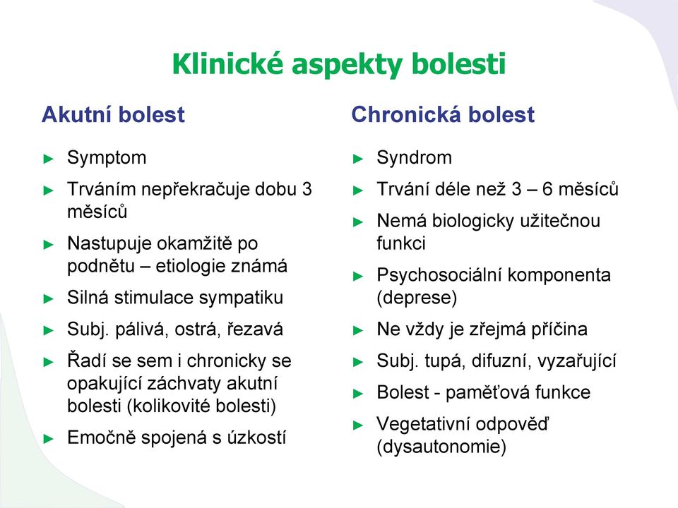 pálivá, ostrá, řezavá Řadí se sem i chronicky se opakující záchvaty akutní bolesti (kolikovité bolesti) Emočně spojená s úzkostí