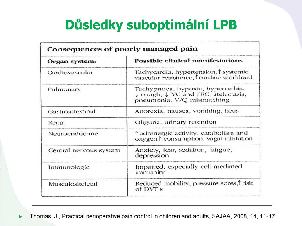 , Practical perioperative pain